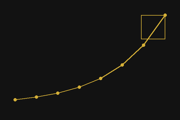 Crescimento de Seguidores